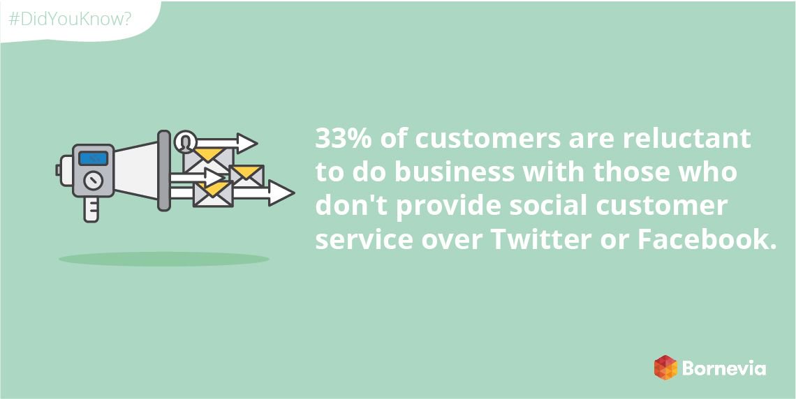 What will happen if you don't provide social customer service over Twitter or Facebook? buff.ly/2kDRPsU