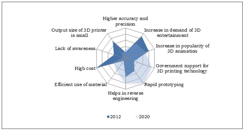 malonsandra74's tweet photo. 3D Technology Market Overview: https://t.co/QRMoIXZ9iw @VFitbyVirtualU https://t.co/EIT0am60zZ