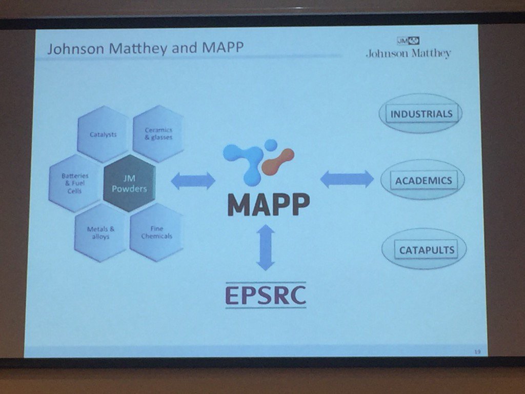 WRStirling's tweet image. Increasingly @Johnson_Matthey can't do this R&amp;amp;D alone. That's where @mapphub @Catapults come in. Wagland #mapplaunch