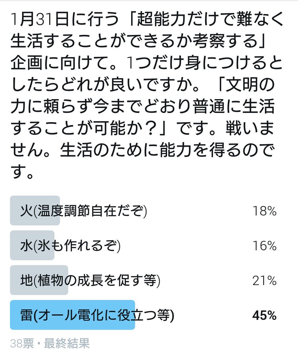 火防女ギブソン ありがとうございました 事前のアンケート結果と 話し合いの末の最終アンケート と 大きな違いが生まれています 面白い結果で満足 お付き合いありがとうございました 生きる気ねえなお前ら T Co Ekc5c3lje5