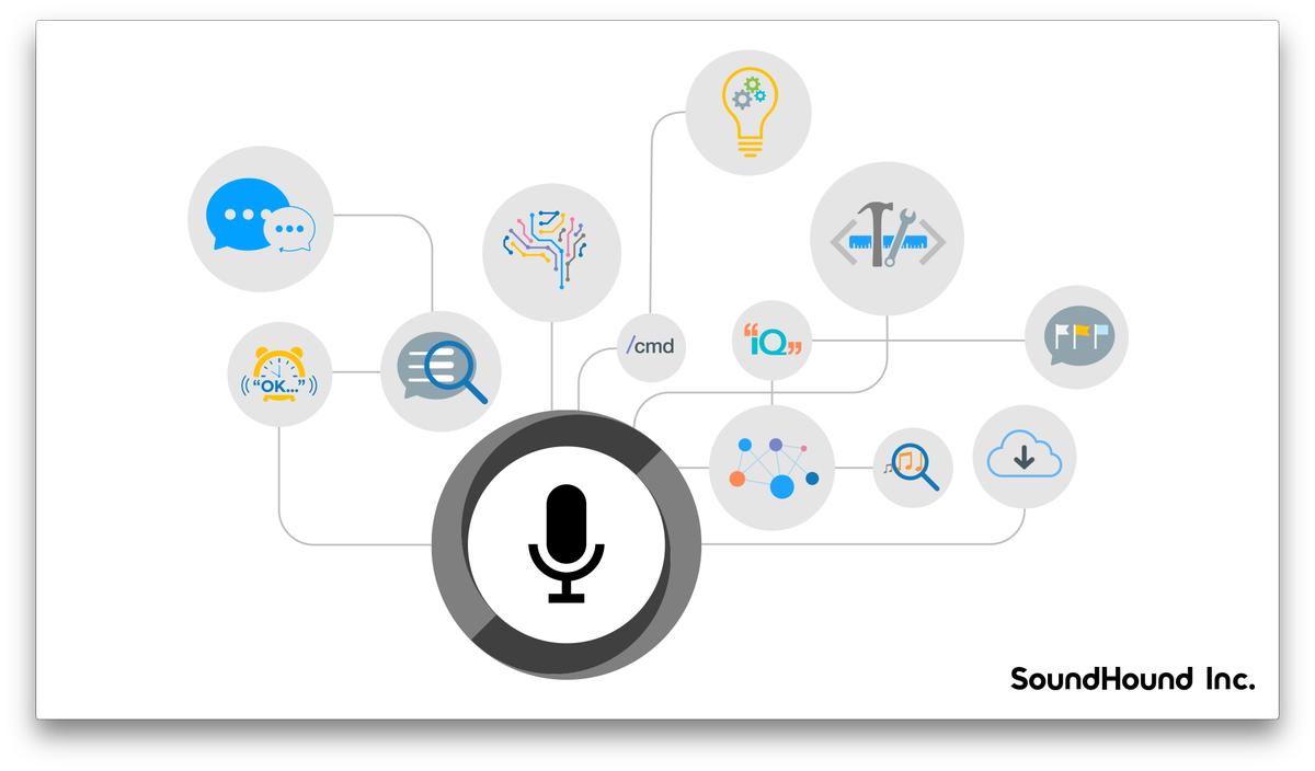 SoundHound's tweet photo. Announcing $75M funding round to accelerate #growth of the #Houndify platform &amp; further the vision of #CollectiveAI. https://t.co/BbitaFMhX3 https://t.co/Jac8R0kCu6