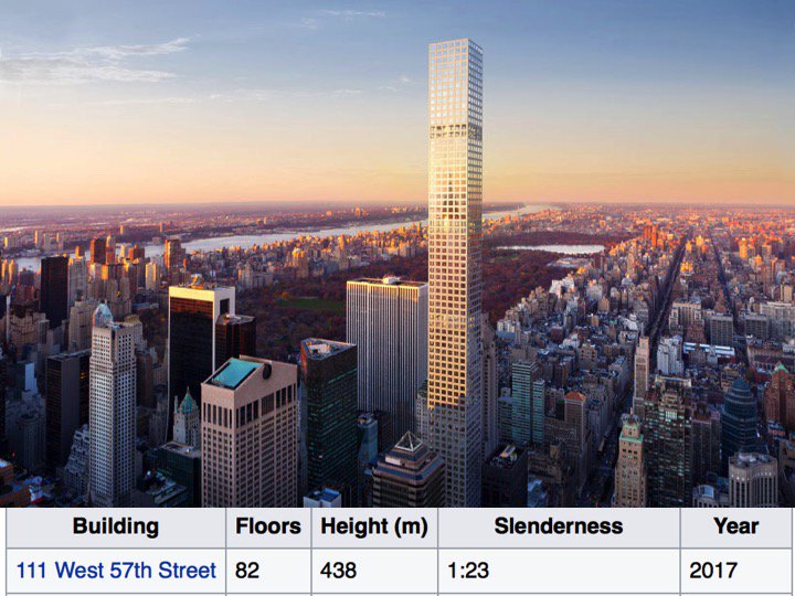 Just because you CAN do something doesn't mean you SHOULD. An 1:11 slenderness ratio *was* considered normal en.wikipedia.org/wiki/Slenderne… #NYC