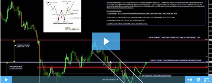 PlatinumFXTS's tweet photo. A long GBP/USD trade rises to 600 pips 
https://t.co/UEWAZXALwA …
#GBPUSD #tradeofthemonth  #BREXIT2017 #pips #ForexStrategie https://t.co/PIDcyqQlFV