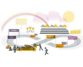Los usuarios avanzados en #Agile &amp; #DevOps experimentan un ⬆️ del 52% en satisfacción del cliente cainc.to/4tfJFQ  @appdeveloperma