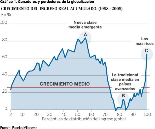 GainzaPartners's tweet photo. RT @rielcano: ¿Cuáles son las causas del rechazo a la #globalización? Lo estudian @miotei y @Steinbergf https://t.co/8ftCiLn26w https://t.co/BQAxlPYMus