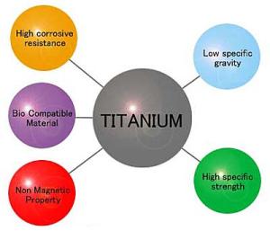 RSC_SWEd's tweet photo. #dailyelement Titanium https://t.co/T6Bqwl7enO #Time4Chem https://t.co/o573RdkL3b