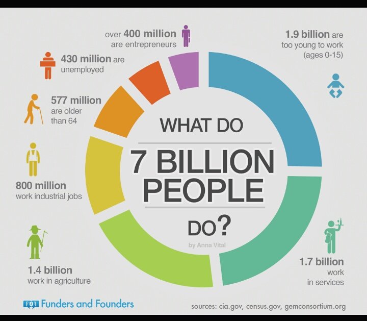 MorrisMaina_'s tweet photo. #FactsAboutAgriculture  A staggering 75% of Kenyans make their living from farming,making Agric the backbone of the economy @NjeriThiongo https://t.co/NJIXHXYc6q