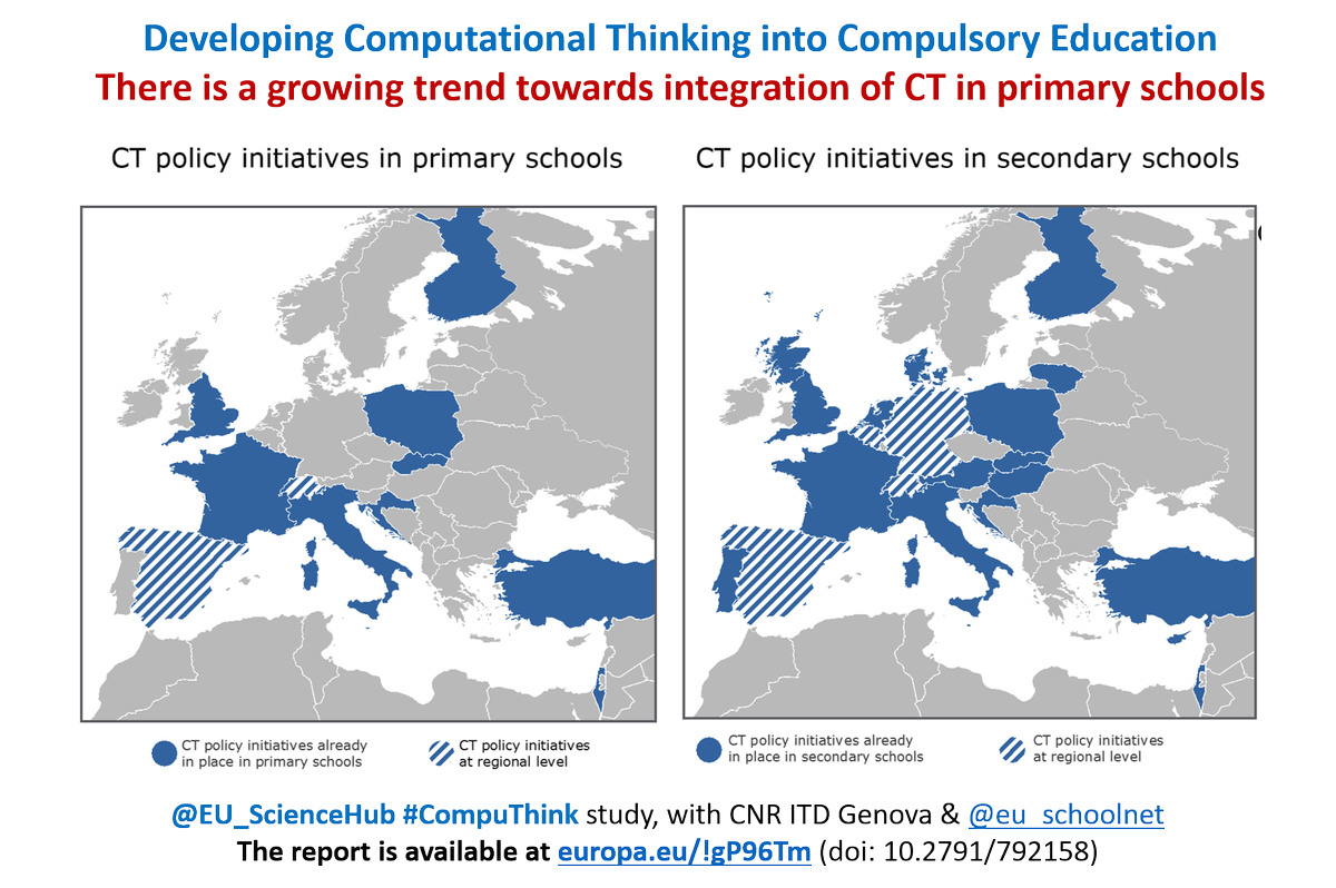 eu_schoolnet's tweet photo. Promoting #computhink in compulsory education? Discover trends and best practices in @EU_ScienceHub report at https://t.co/vwuvVfmpJ6 https://t.co/OhlA8uerN5