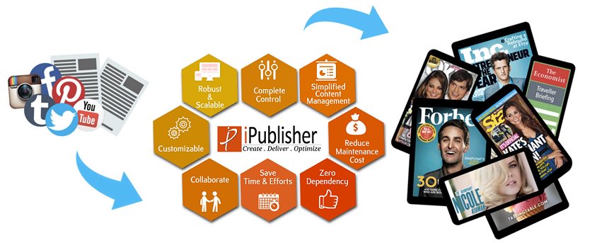 iPublisherSol's tweet photo. #iPublisher Transforms the Way You Manage &amp; Present #Content Across Various Platforms. https://t.co/IbJahvXLhs #DigitalPublishingPlatform https://t.co/R9lqWukWom