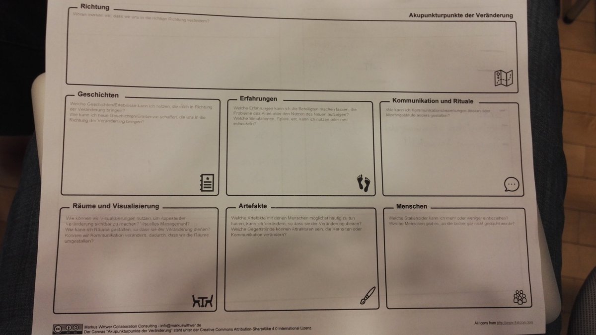 OZilken's tweet image. Genialer Canvas von @MarkusWittwer  bei der #OOP2017 : wie können wir als Organisation lernen, wie bei uns Veränderung gut funktioniert?!
