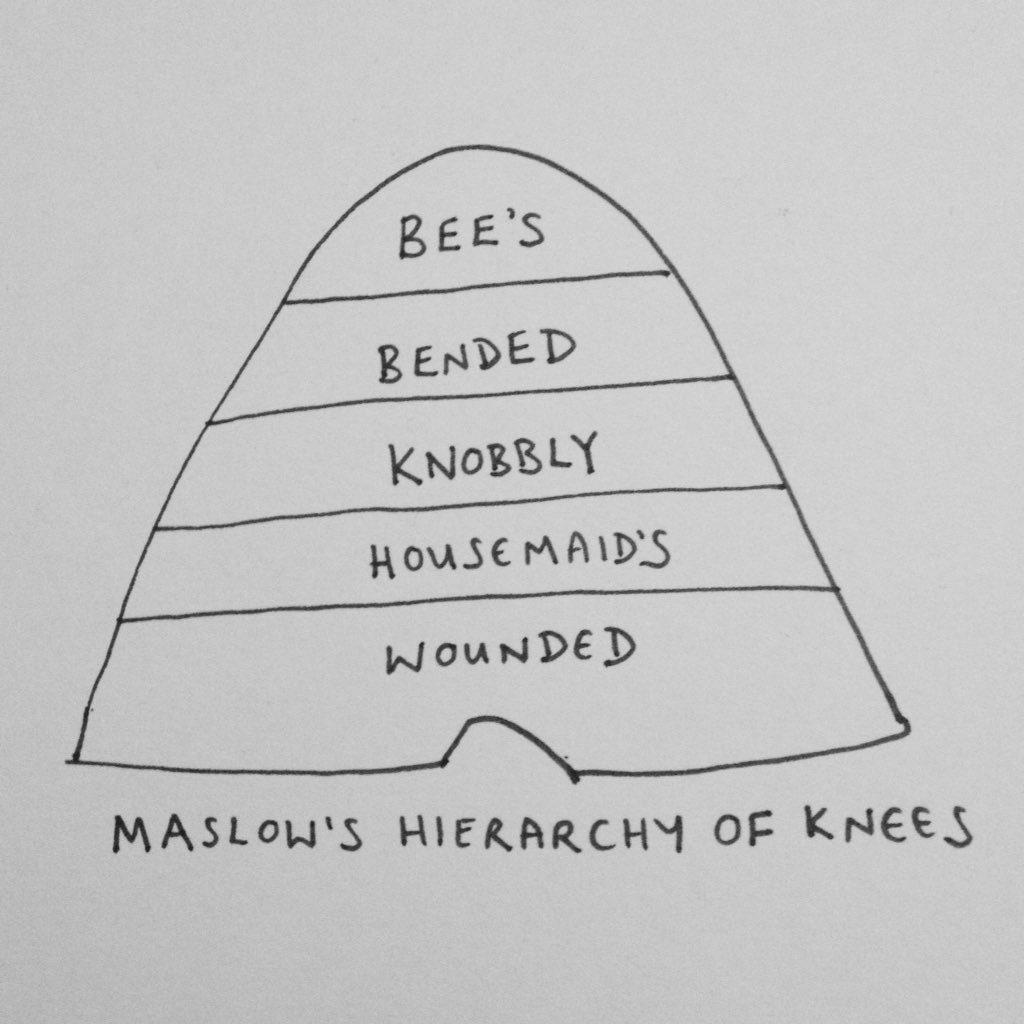 Image result for maslow's hierarchy of bees