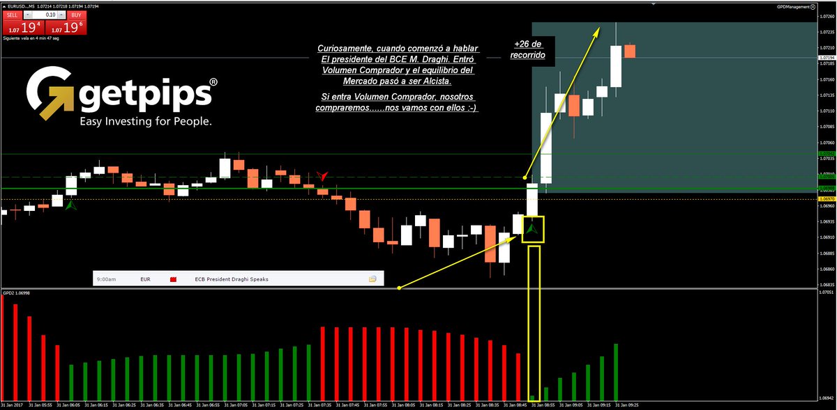 Getpips_System's tweet photo. Inicia el Día con el Presidente del BCE dando un "discurso" ¿que sucede con el #eurusd? ¿y con #PipBuster™? ¿ y como respondemos nosotros? https://t.co/PfAydT0fQI
