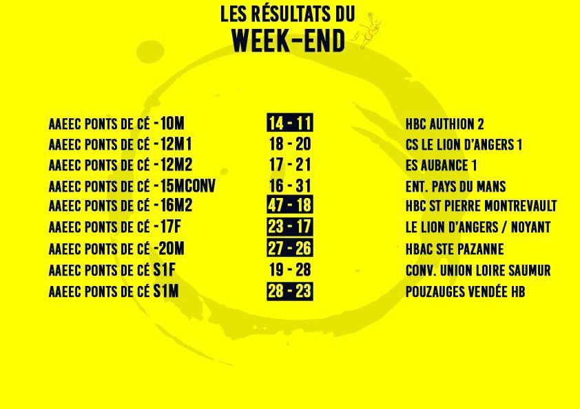 aaeec_handball's tweet photo. Après le titre de CHAMPIONS DU MONDE de nos #Experts🥇🇫🇷🤾♂️ voici nos résultats !
Passez une bonne semaine ! #aaeechandball https://t.co/dm3Tmqyuqw