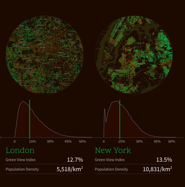 benjaminkidd's tweet image. Fantastic 'treepedia' explores tree coverage in world cities - from @MIT @SenseableCity @wef senseable.mit.edu/treepedia