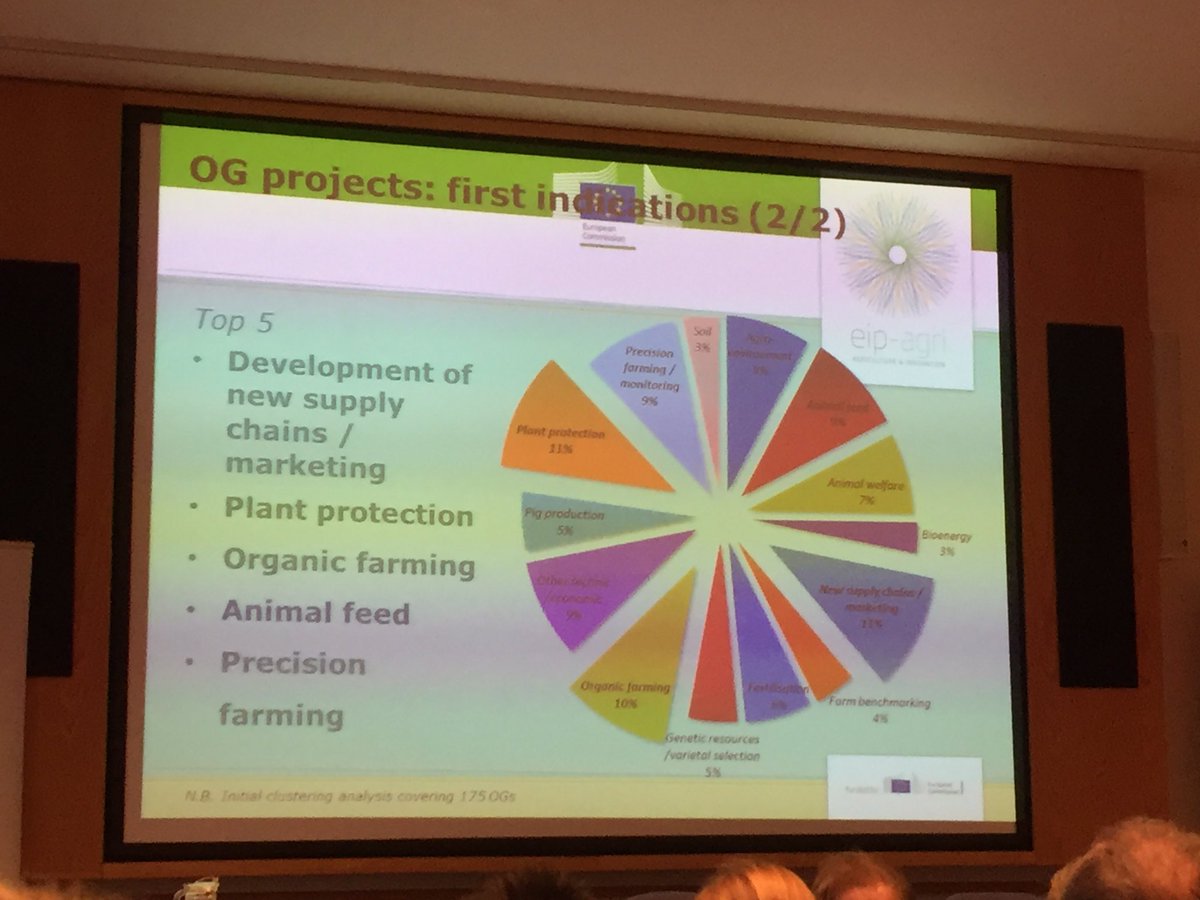Top 5 and range of 300 <a href="/EIPAGRI_SP/">EIP-AGRI Support Facility</a> groups from Iman Boot
