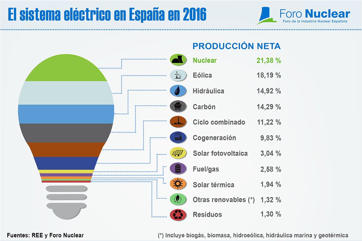 Imagen relacionada