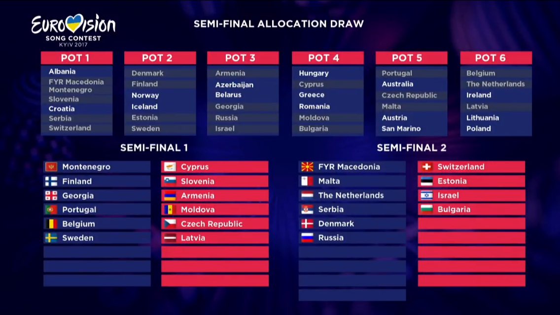 ovynomuzi's tweet image. FOR THE FIRST FUCKING TIME WE ARE IN THE SECOND SEMI FINAL🇷🇺🇷🇺🇷🇺🇷🇺 #AllocationDraw