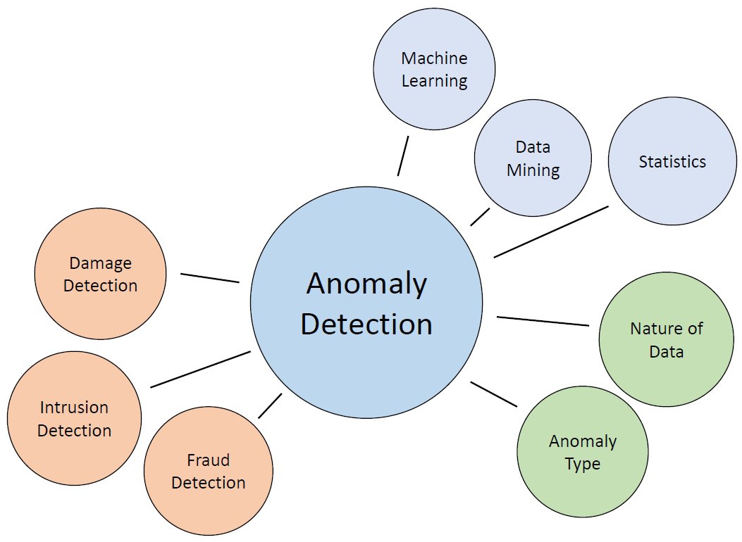 Was versteht man unter #Anomalieerkennung?
leanbi.ch/blog/was-ist-a…
#industrie, #industrie40, #analyse, #datascience