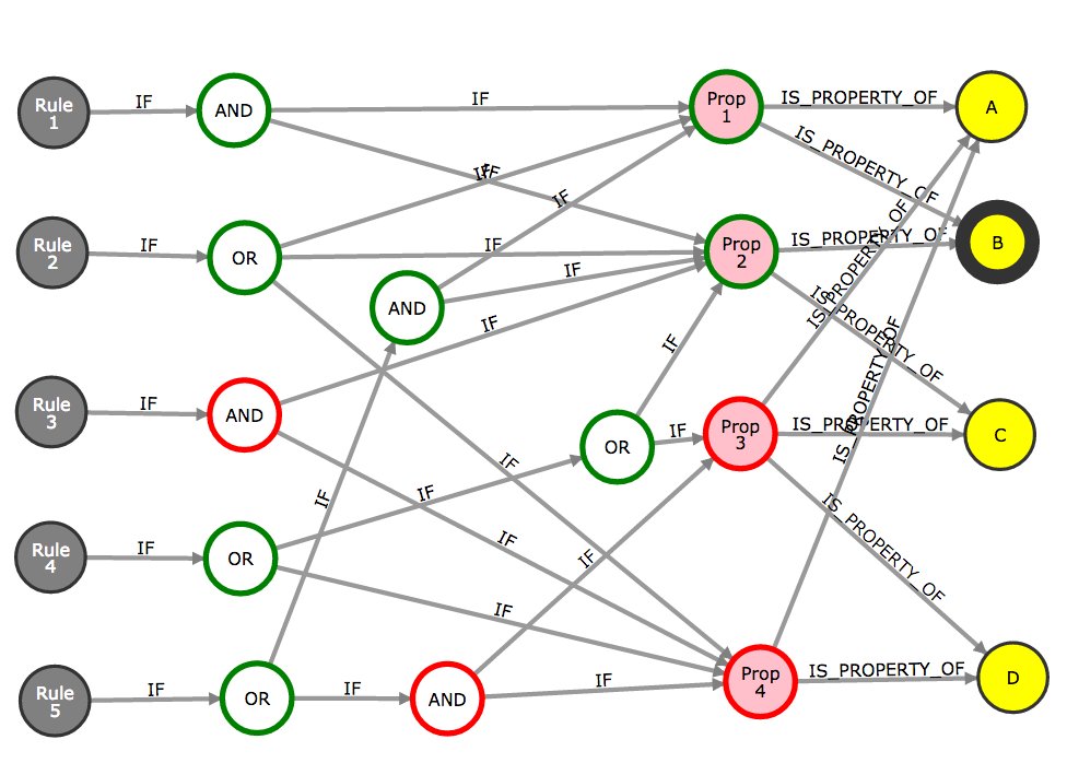 ophileon's tweet photo. Evaluating logical hierarchies in @neo4j with @graphileon #InterActor
https://t.co/radJ8yoB0J https://t.co/htrelQiTaY