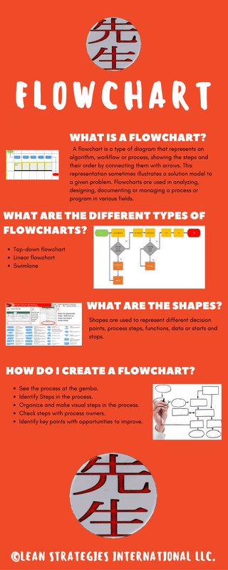 leanstrategies1's tweet image. Flowchart crwd.fr/2i646o5

#flowchart #processchart  #process