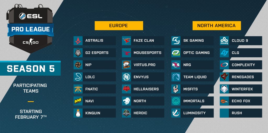 We are ready for season 5 of #ESLProLeague - new teams, schedule and more! Read all about it here: pro.eslgaming.com/csgo/proleague…