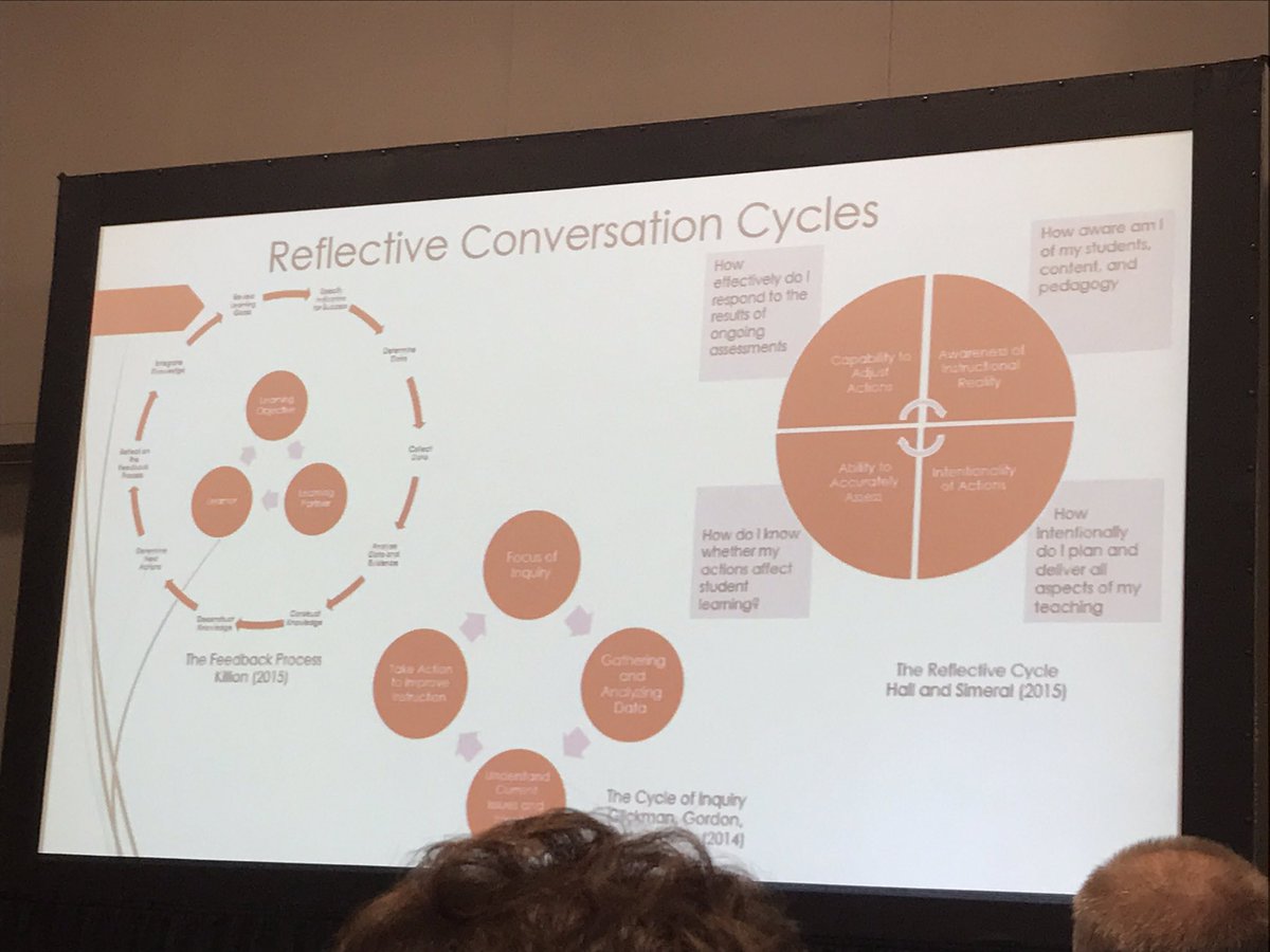 BensonLearn's tweet image. Tell me about your feedback cycle... #ReflectiveConversations #TASA17 @dejenkins @tamu77