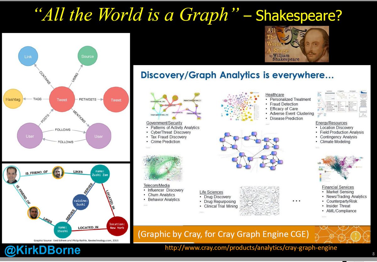 CATALAIZE's tweet image. What makes your #data smart?
Broad, enrinched, linked &amp;amp;
Semantic, meaningful, interests tagged
@KirkDBorne #graphorum #smartdataweek