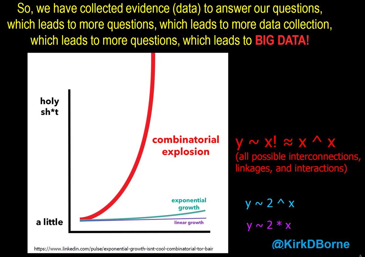 CATALAIZE's tweet image. Combinatorial Explosion:
factorial increase # of COMBOS of BigData (not just volume)
@KirkDBorne #SmartDataWeek #Graphorum
 IoT smart cities