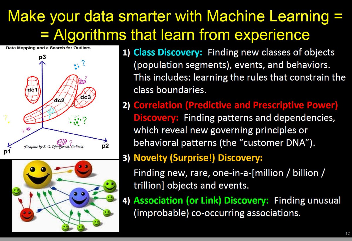 CATALAIZE's tweet image. Confucius said &quot;Study your past to know your future&quot; 

#ML Machine Learning makes your data smarter
@KirkDBorne #SmartDataWeek #Graphorum