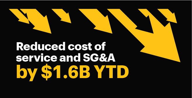 marceloclaure's tweet photo. 9/ Some said we couldn’t keep reducing costs, but we proved them wrong again! And we’re on target to hit $2B in cost reductions FY2016! $S https://t.co/lBZxe9019R