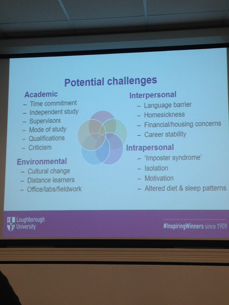 UoSDocCollege's tweet photo. What potential challenges could impact on doctoral researchers' wellbeing? #InclusiveRD @Vitae_news https://t.co/4EMk4of6bB