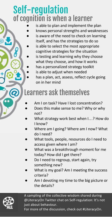 brianweishar's tweet photo. Some insights shared during @LiteracyOn Twitter chat on Self-regulation: It's not just about behaviour #literacyOn @JenApgar @Jenni_Donohoo https://t.co/6nVaJ1Nb5W