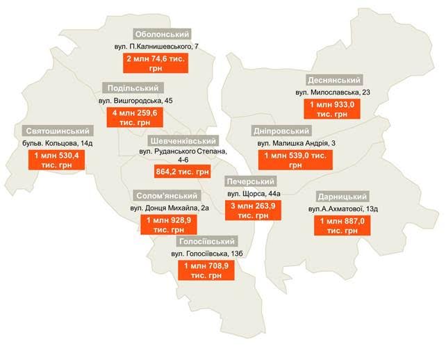 Кто в #Киев задолжал больше всего за коммуналку 

thekiev.city/read/articles/…