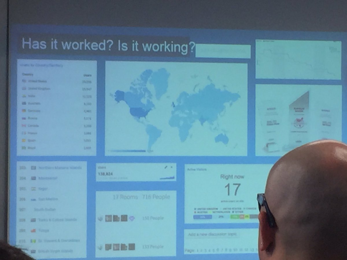 Paulbacca's tweet photo. Looking at some interesting #stats from @svenlx about @AdaptLearning at #adaptlondon https://t.co/d7rY4BF7iX