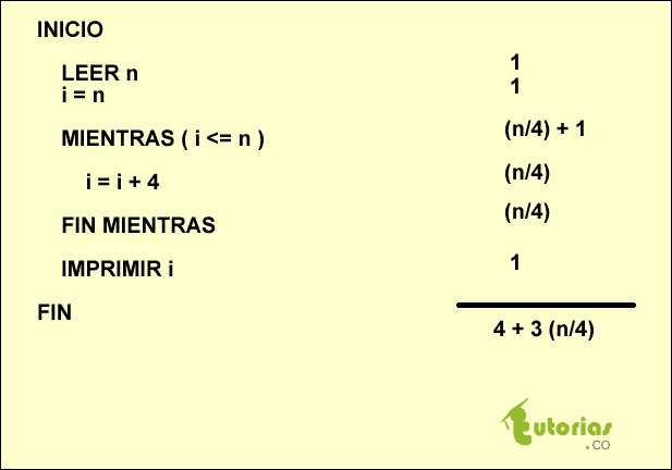 ¿Sabes como medir la eficiencia de un Algoritmo con ciclo y con  saltos en su variable controladora?  tutoriales.tutorias.co #Tutorias