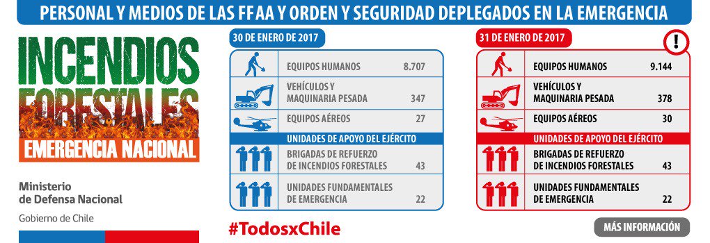 Ministerio de Defensa Nacional tweet media