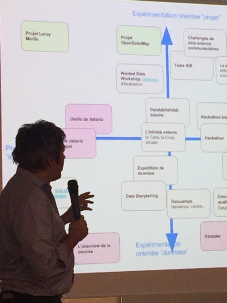 Mapping des formats d'expérimentation #data par <a href="/CharlesNepote/">Charles Nepote</a> de <a href="/la_fing/">Fing</a> #infolabs