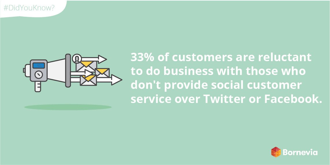 What will happen if you don't provide social customer service over Twitter or Facebook? sta.cr/2GrL1