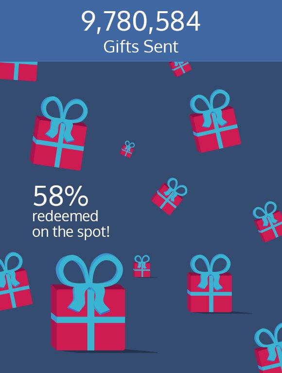 Como's tweet photo. Who doesn't love getting gifts? Look how we sum up 2016 https://t.co/DIe60zvBiX #Infographic #YearInReview #ComoSense https://t.co/guDd4yIbUP