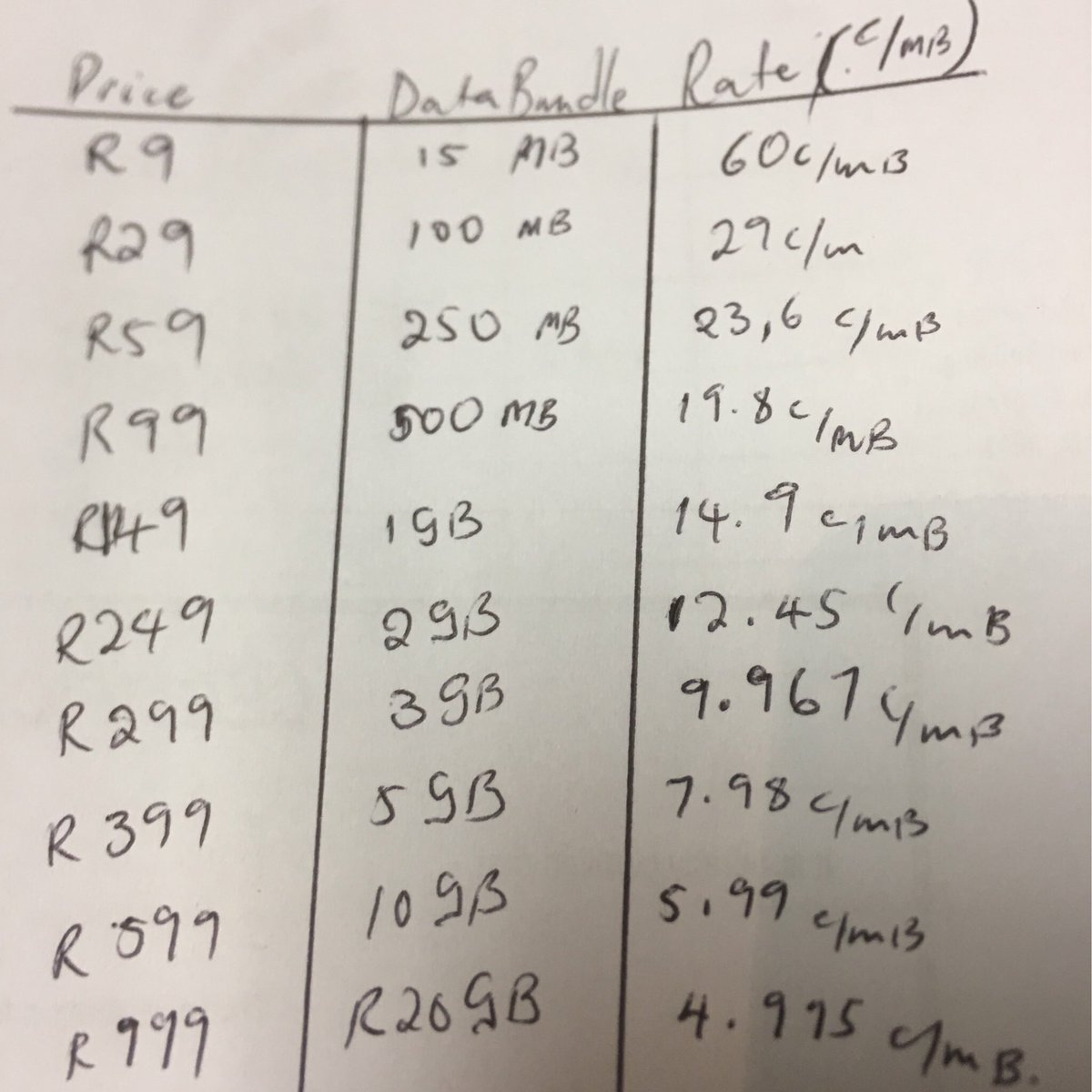 UncleThato's tweet image. How the MTN Cheap data is possible (not an endorsement, just a plausible scenario and analysis on limited info). #DataMustFall #BulkData