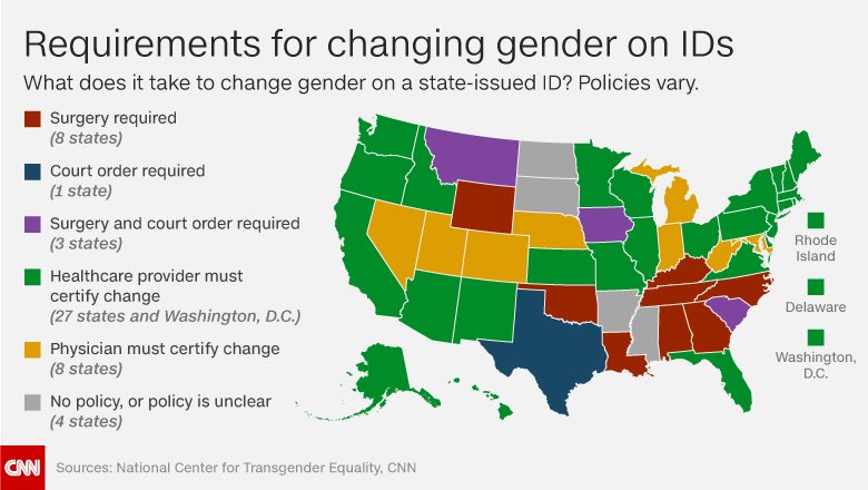 transrelief's tweet photo. Also thanks to @CNN for the state map showing what is required for a gender change on govt IDs. Very helpful. https://t.co/TmgiRrJKDQ