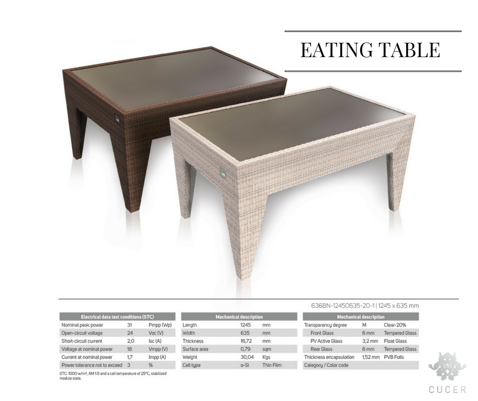 cucer_eu's tweet photo. EATING TABLE with #photovoltaic system to charge your phone #designed by #Cucer.For more info: https://t.co/FZQnbqEdud #furniture #smarcity https://t.co/cAfQmrlJdD