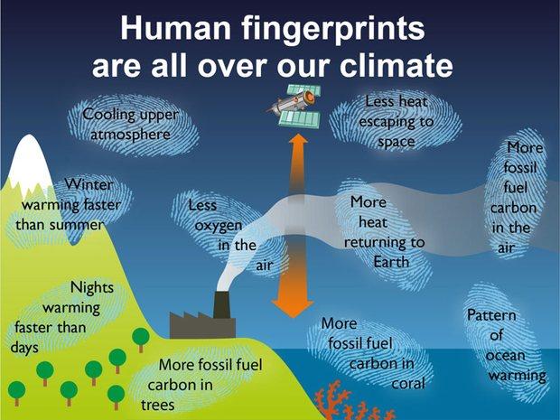 greenpeaceusa's tweet photo. The research is clear – humans are responsible for all the global warming since 1950. https://t.co/xcUoCFGdMq #climatechange https://t.co/hUysb7iKwS