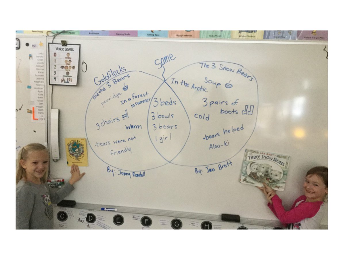 JYLearning's tweet photo. @lin_friesen Can you compare Goldilocks and the Three Bears with The Three Snow Bears? Look what we came up with! https://t.co/DuIusM6m2j