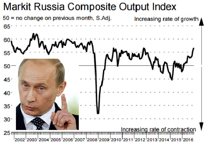 Nie jestem fanem Putina ale warto przeczytać nasz tekst o odbiciu rosyjskiej gospodarki 

m.pl.investing.com/analysis/odbic…