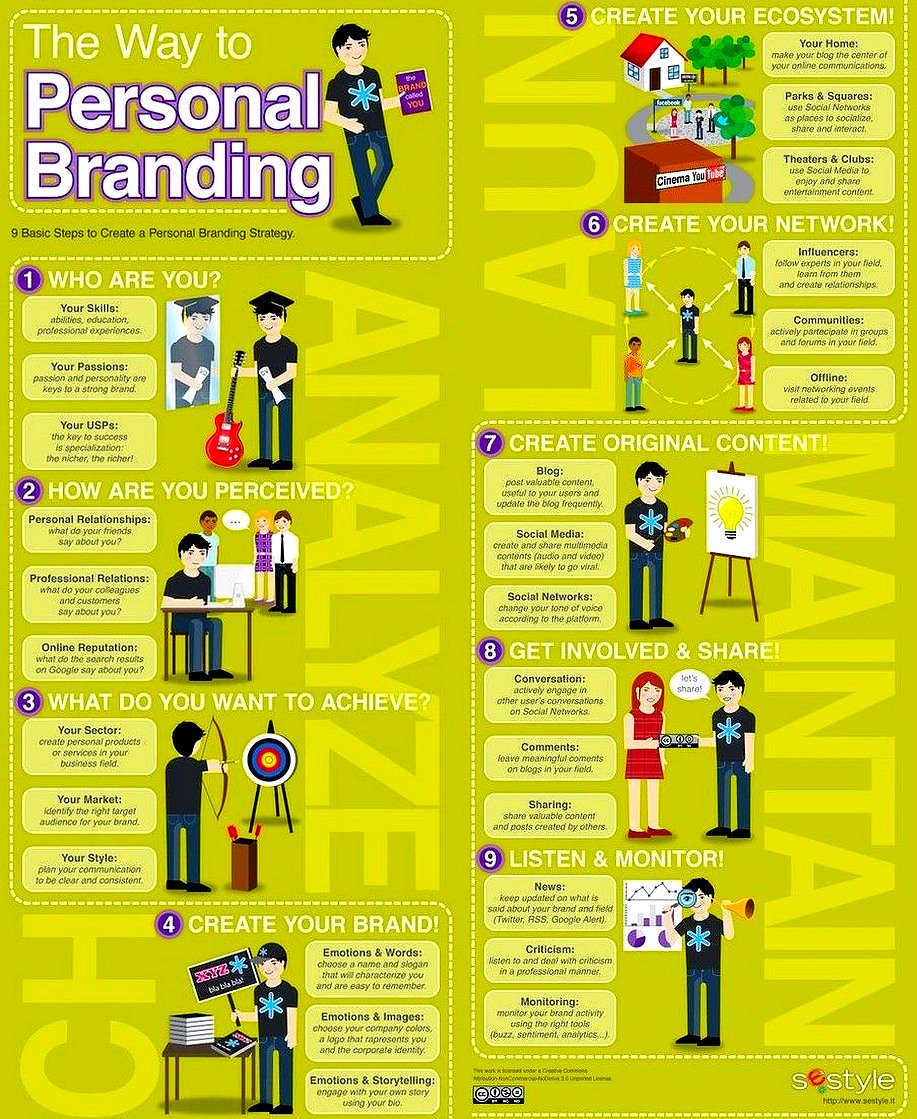 ipfconline1's tweet photo. The Way to Personal #Branding [Infographic] 
#GrowthHacking #PersonalBranding #Entrepreneur #Business #Solopreneur https://t.co/rr0FVdJtX4