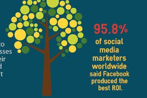Squirrency's tweet photo. Social Media for E-Commerce Marketing [Infographic] https://t.co/4qLoHl2fLC https://t.co/Qx7uBWFQ7S