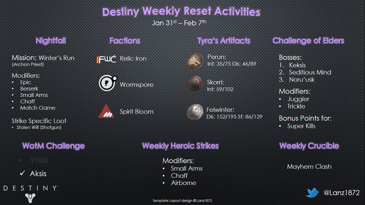 dadsofdestiny's tweet image. This week's Destiny Reset activities!