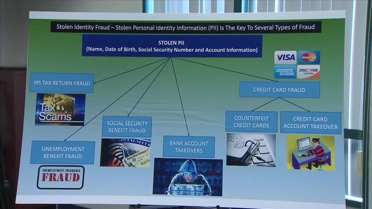 More than 100 charged in government impersonation, fraud, theft schemes bit.ly/2jRQ7mT https://t.co/llAkbt9n0w