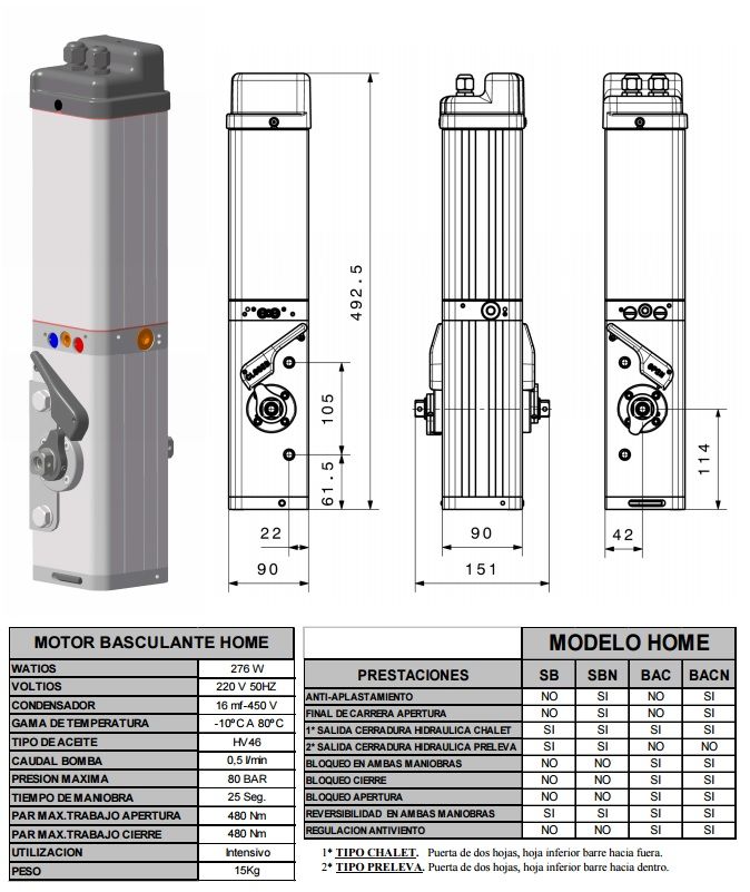 M&B SPAIN on Twitter: "Para puertas #basculantes de #garaje con